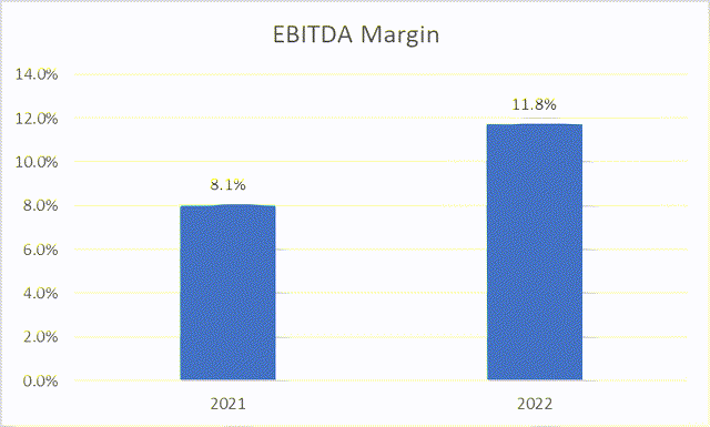 EBITDA Chart