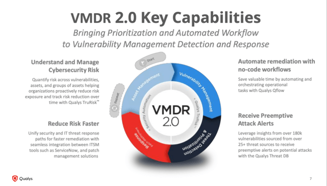 VMDR 2.0 Key Capabilities - Qualys' 3Q22 Investor Presentation