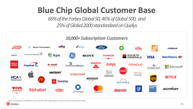 Blue chip customer base - Qualys 3Q22 Investor Presentation