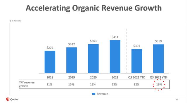 Accelerating organic growth - 3Q22 investor presentation