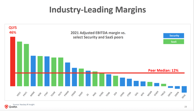 Industry leading margins - 3Q22 investor presentation
