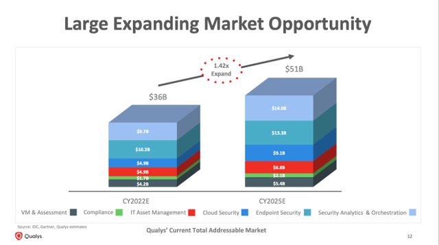 Large expanding market opportunity - 3Q22 investor presentation