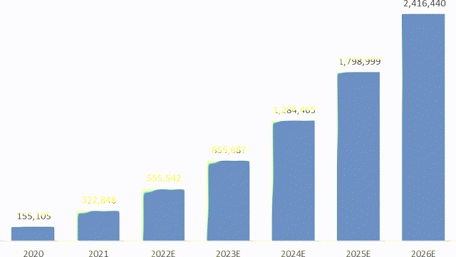 graphic: SmartRent Cumulative Units Deployed Projections