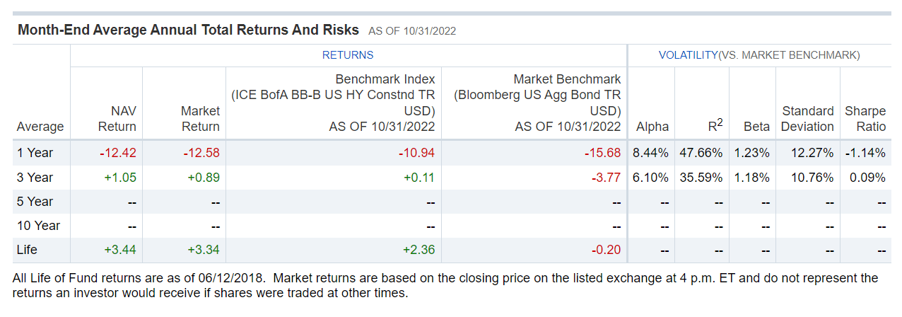 FDHY: Worth A Look Vs. HYG And JNK (NYSEARCA:FDHY) | Seeking Alpha