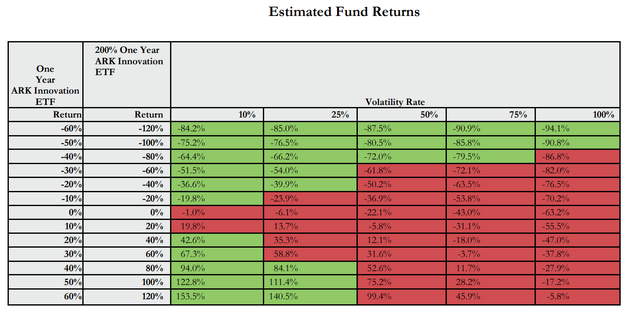 TARK estimated fund returns