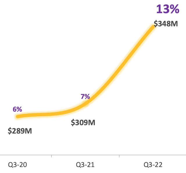 Products and Security Subscriptions Revenue