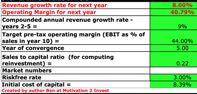 Check Point stock valuation 1