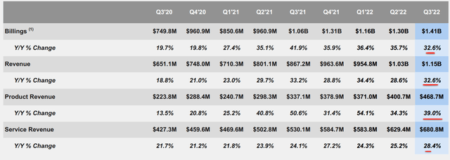 Fortinet stock