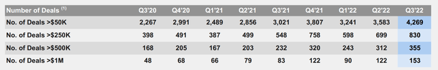 Number of Deals