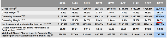 Financials