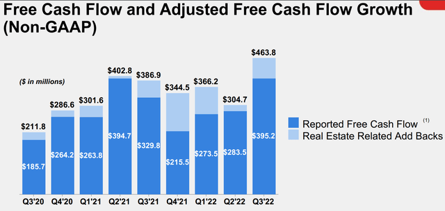 Free Cash Flow