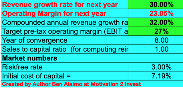 Fortinet stock valuation 1