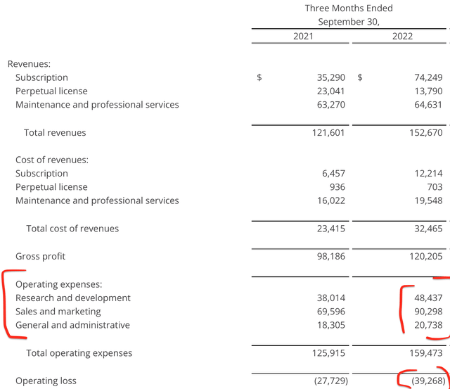 Operating Expenses