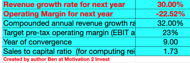 Cyberark stock valuation 1