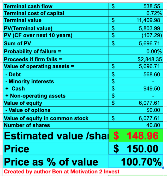 Cyberark stock valuation 1