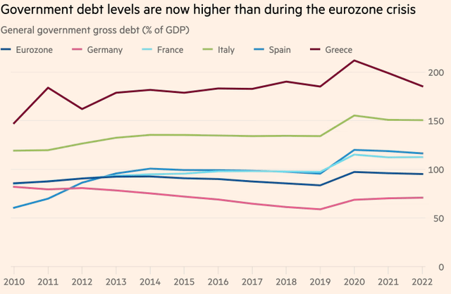 EU countries debt