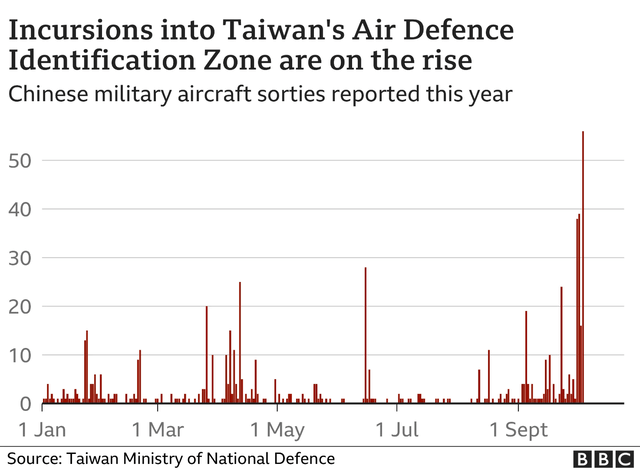 BBC, Taiwan Ministry of National Defence 