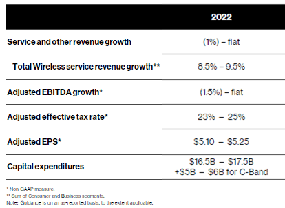 Verizon 2022 Guidance