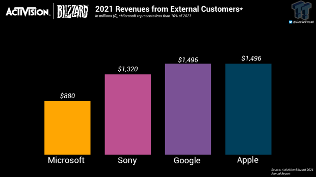 Brazil Approves Microsoft's (NASDAQ:MSFT) Buyout of Activision 