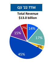 Q3 Earnings Presentation