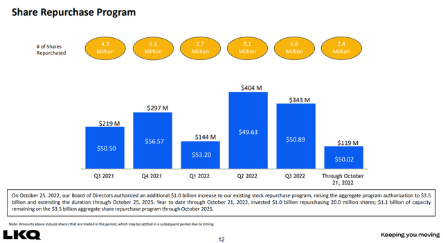 Q3 Earnings Report