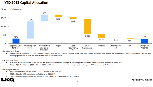 Q3 Earnings Presentation