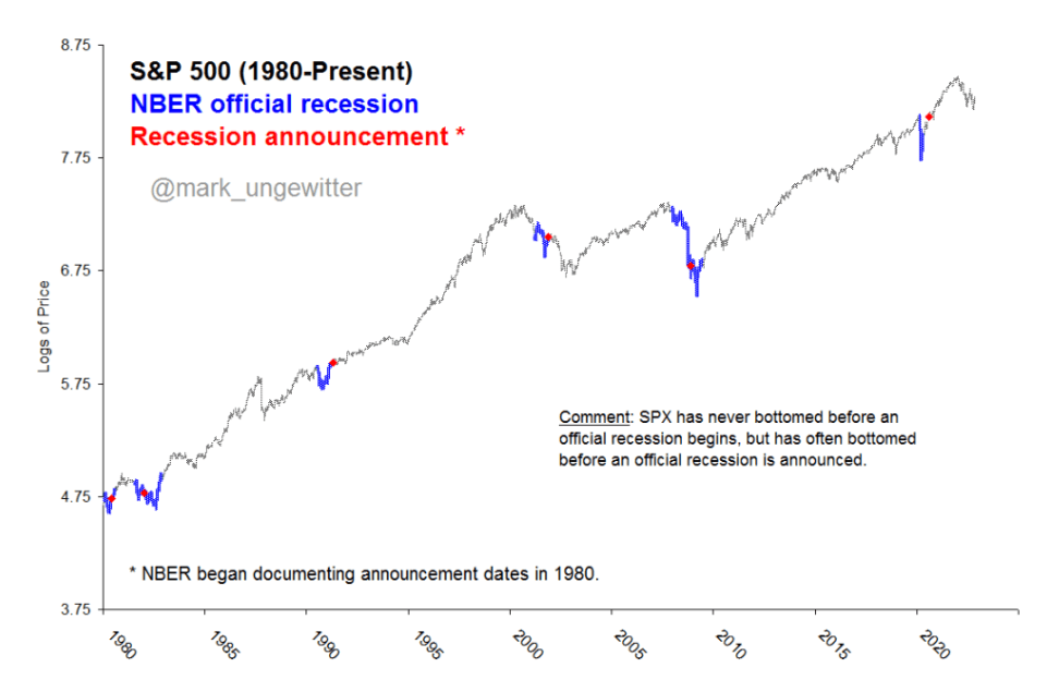 NBER Recessions
