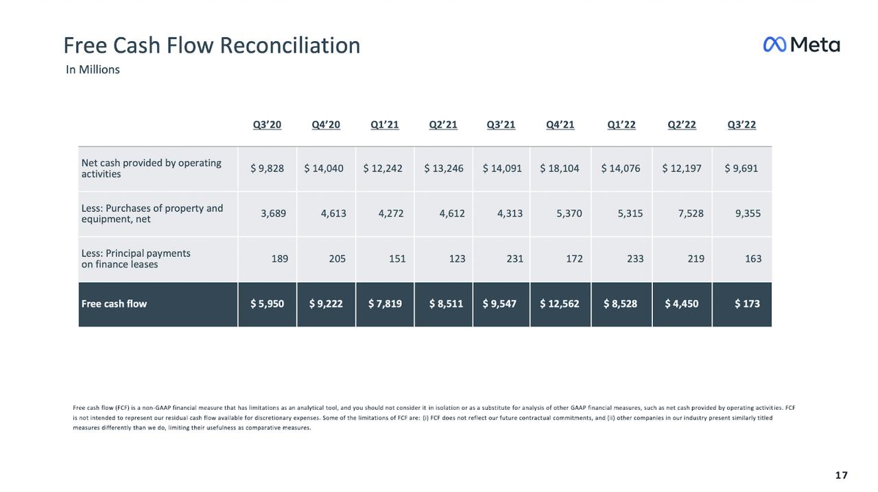 meta q3 presentation fcf