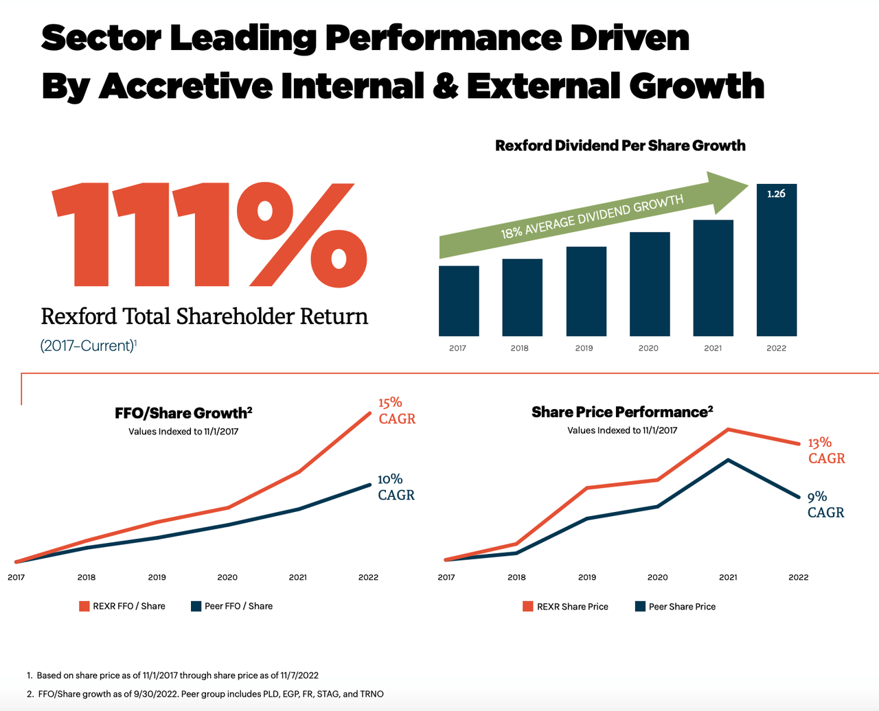 REXR Investor Presentation November 2022