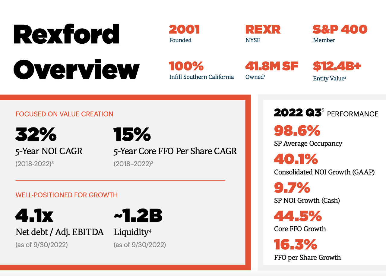 REXR Investor Presentation November 2022