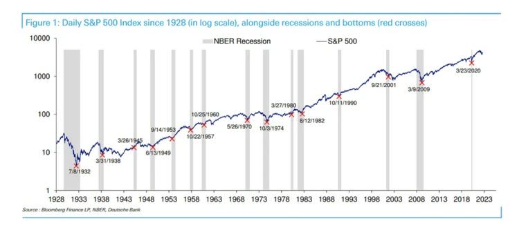 Stocks & Recession