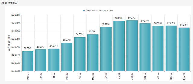 ERH Distribution History