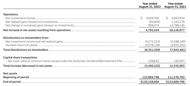 ERH Annual Report