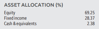 ERH Asset Allocation