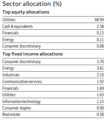 ERH Asset Allocation