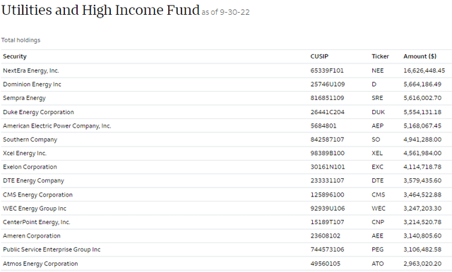 ERH Top 15 Holdings