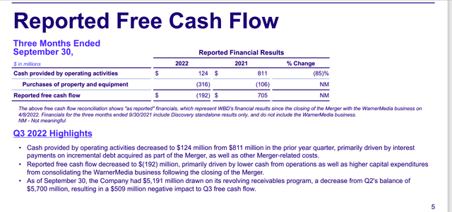 Warner Bros Discovery Free Cash Flow Calculation