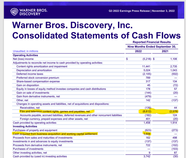 Warner Bros Third Quarter 2022, Cash Flow Statement