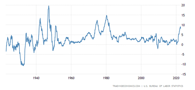 Trading Economics