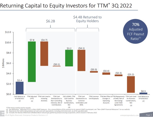 Return of Capital