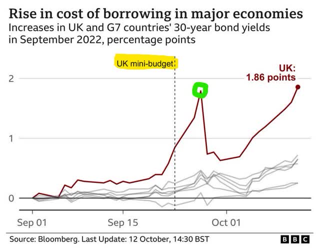 UK funding crisis