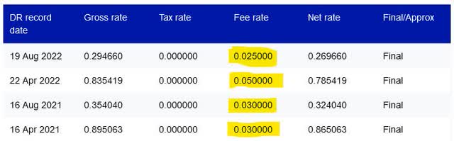 ADR fees