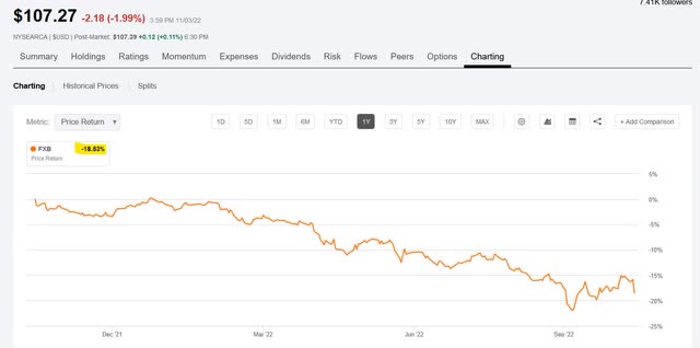 GBP vs. USD