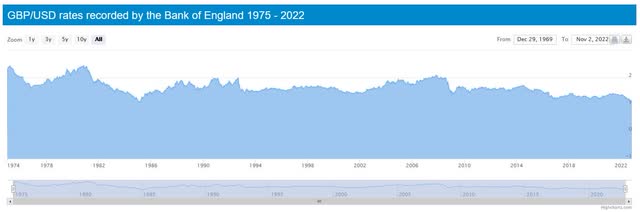 GBP vs USD