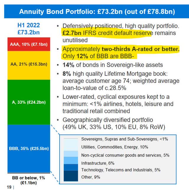 annuity portfolio