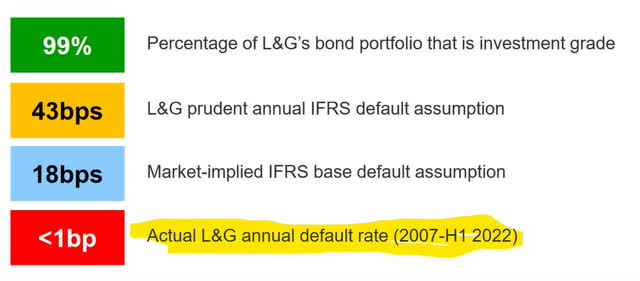 default assumptions