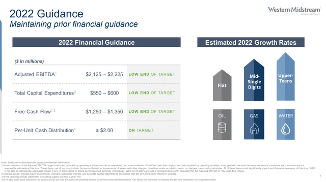 WES 2022 guidance
