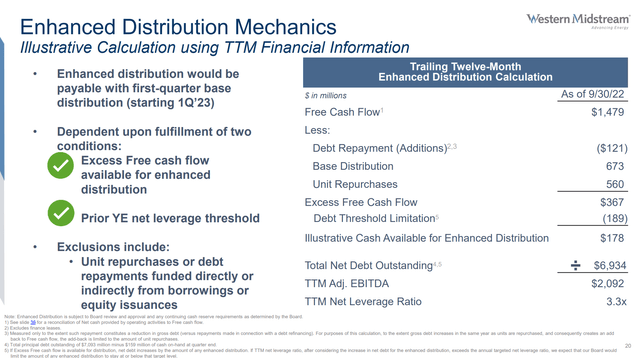 WES Special Distribution Calculation