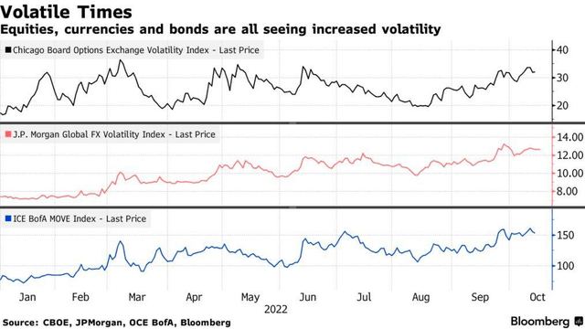 Volatility