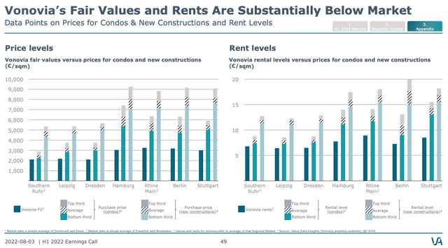 Units Price and Rental